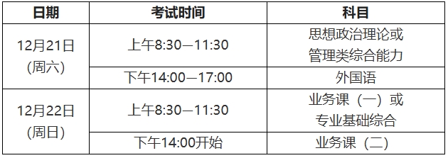 考試具體時間、科目安排.png