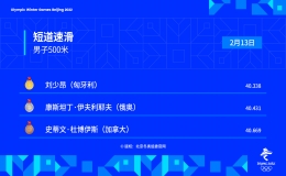 匈牙利選手劉少昂獲得短道速滑男子500米冠軍