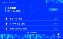 法國選手康坦·馬耶獲得冬季兩項(xiàng)男子12.5公里追逐冠軍