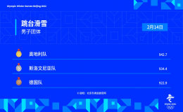 奧地利隊(duì)獲得跳臺(tái)滑雪男子團(tuán)體冠軍