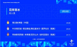 中國(guó)選手隋文靜/韓聰獲得花樣滑冰雙人滑冠軍