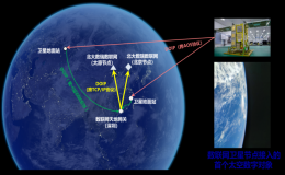 北京大學(xué)牽頭完成全球首次數(shù)聯(lián)網(wǎng)星地鏈路驗證