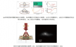 科學(xué)家在芯片化冷原子系統(tǒng)上取得新進(jìn)展