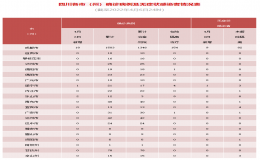 巴中市巴州區(qū)新冠肺炎確診病例密切接觸者部分活動(dòng)軌跡
