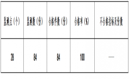 2022年第一季度巴中市巴城城市飲用水水質(zhì)衛(wèi)生檢測(cè)情況