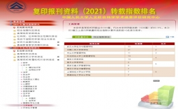 2021年復(fù)印報(bào)刊資料轉(zhuǎn)載指數(shù)排名