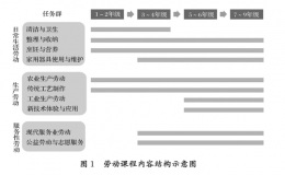 烹飪與營(yíng)養(yǎng)納入中小學(xué)課程內(nèi)容