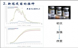 免疫與健康-免疫力、疫苗與復(fù)工復(fù)產(chǎn)