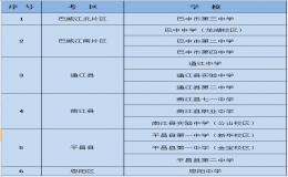 巴中高考交通出行指南：考點(diǎn)周邊部分路段將臨時(shí)管控（附14個(gè)考點(diǎn)+天氣）