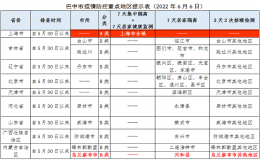 6月6日返巴防控措施