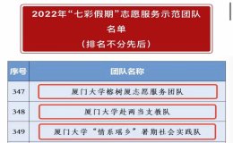 2022年全國(guó)“七彩假期”志愿服務(wù)示范團(tuán)隊(duì)