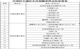 巴州區(qū)主城將于9月15日開(kāi)展全員核酸檢測(cè)