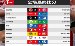 萊比錫客場(chǎng)1比1踢和斯圖加特