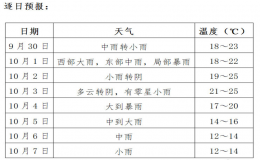 雷電+大風(fēng)！巴中發(fā)布暴雨藍色預(yù)警！