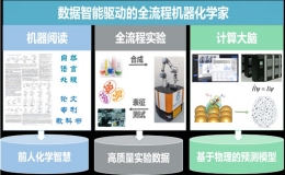 中國(guó)科大研制出初步實(shí)現(xiàn)智能化學(xué)范式的機(jī)器化學(xué)家
