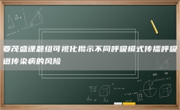 要茂盛課題組可視化揭示不同呼吸模式傳播呼吸道傳染病的風(fēng)險(xiǎn)
