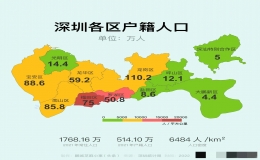 深圳人口總數2023（深圳2023人口總數統計）