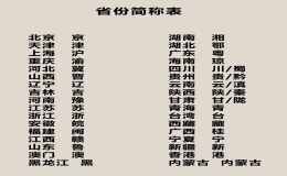 36個(gè)省車牌名稱和字母 全國車牌號(hào)城市代號(hào)