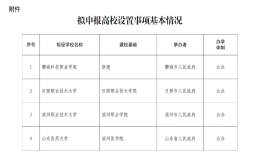 山東省教育廳發(fā)布  《關于擬申報高校設置事項的公示》 