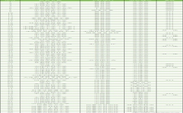 全國(guó)共有具有博士學(xué)位授予權(quán)的普通高校共427所