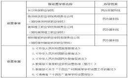 湖南即將新增4所大學 其中3所以公司命名