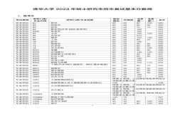 清華大學(xué)碩士研究生復(fù)試基本分?jǐn)?shù)線公布