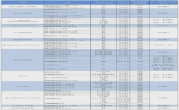 北京郵電大學(xué)碩士研究生一志愿考生復(fù)試分?jǐn)?shù)線
