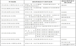 2025年河北省高職單招報考