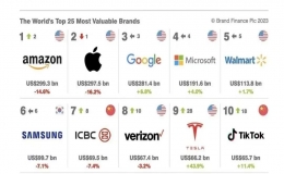 全球十大公司排名 世界十大頂級企業(yè)