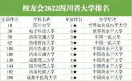 四川省公立學(xué)校排名 四川公立大學(xué)名單
