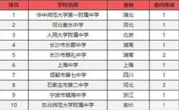 全國(guó)高中排名2022(中國(guó)高中排名前100名)