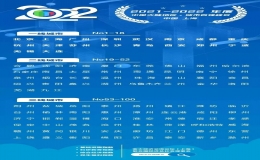 2022新一二三線排名（2022百強(qiáng)一線城市排行榜）