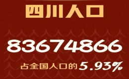 四川人口多少人(四川省人口總?cè)藬?shù)是多少)