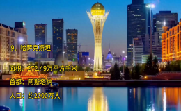 面積最大國家前十名（面積最大的國家有哪些）