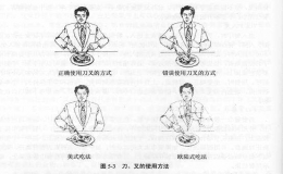 刀叉正確使用方法（標(biāo)準(zhǔn)西餐刀叉使用方法）