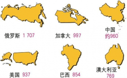 世界國土面積排名前十國家，世界國家領(lǐng)土面積排名