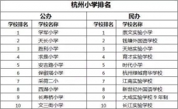 杭州小學(xué)排名 2022杭州小學(xué)最新排名